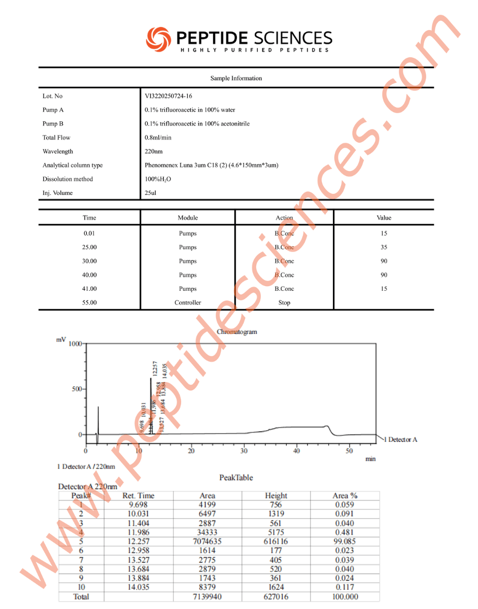 ARA-290 16mg - Image 3