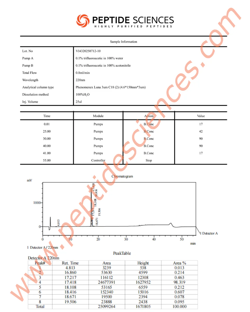 FOX04-DRI 10mg (Proxofim) - Image 3
