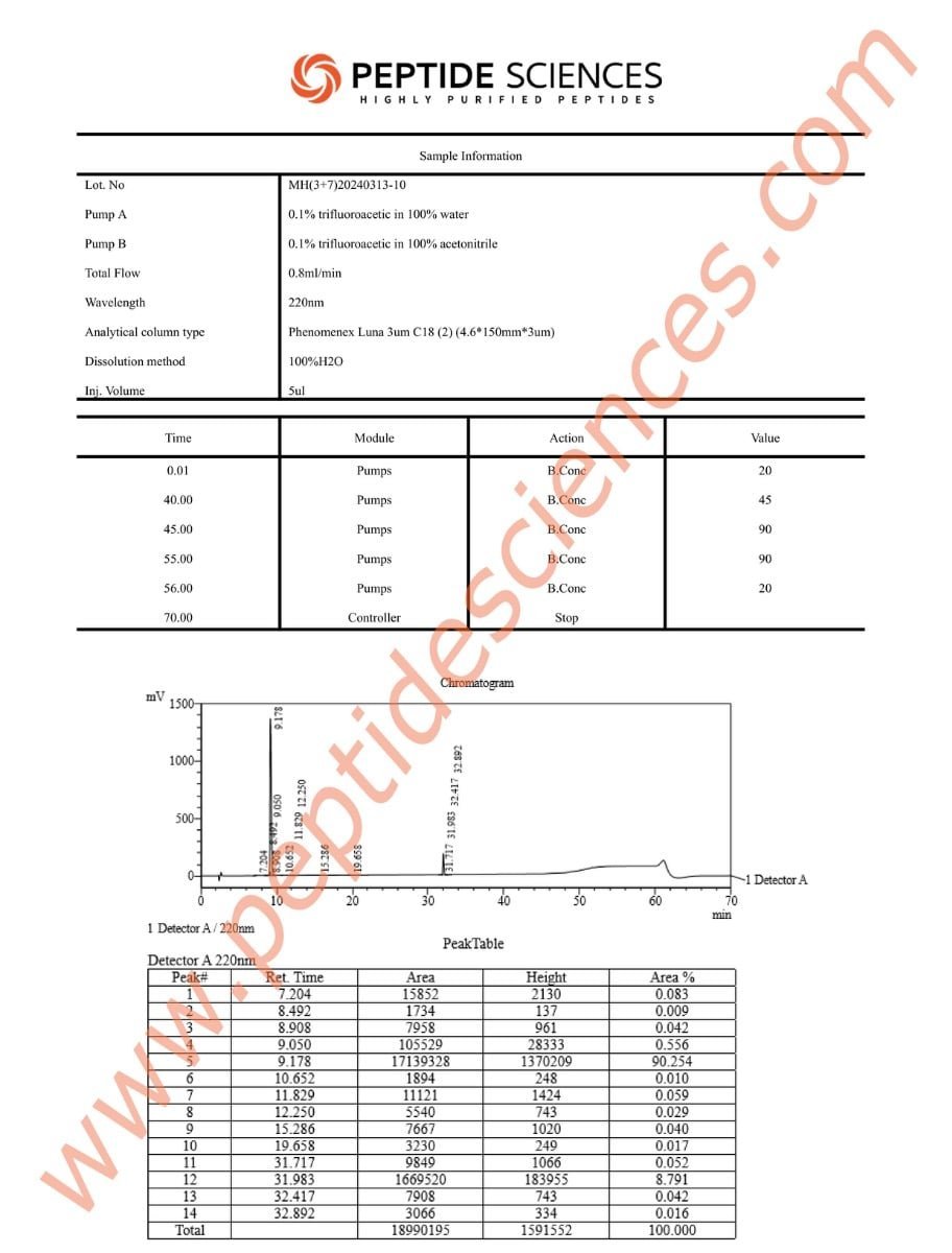 Mod GRF, Hexarelin 10mg (Blend) - Image 3