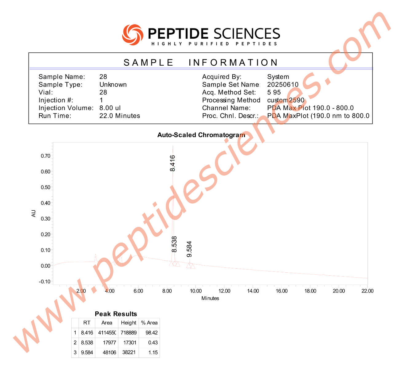 Bronchogen 20mg (Bioregulator) - Image 3