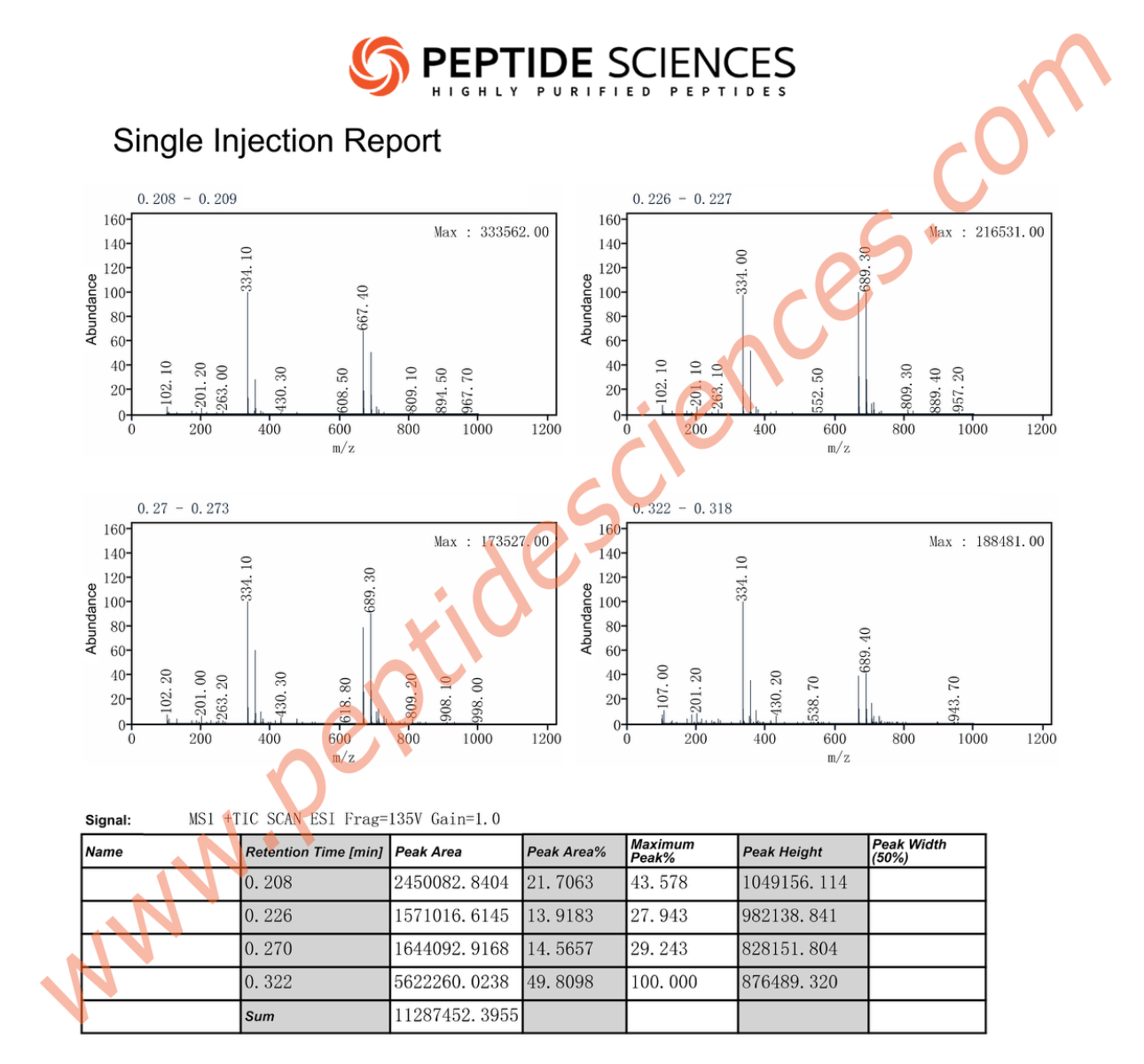 Cartalax 20mg (Bioregulator) - Image 4