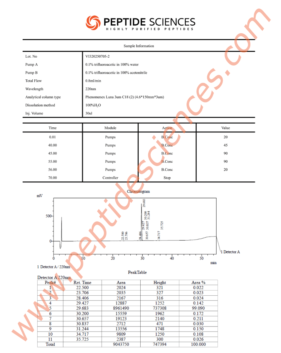 CJC-1295 no DAC 5mg (Mod GRF 1-29) - Image 3