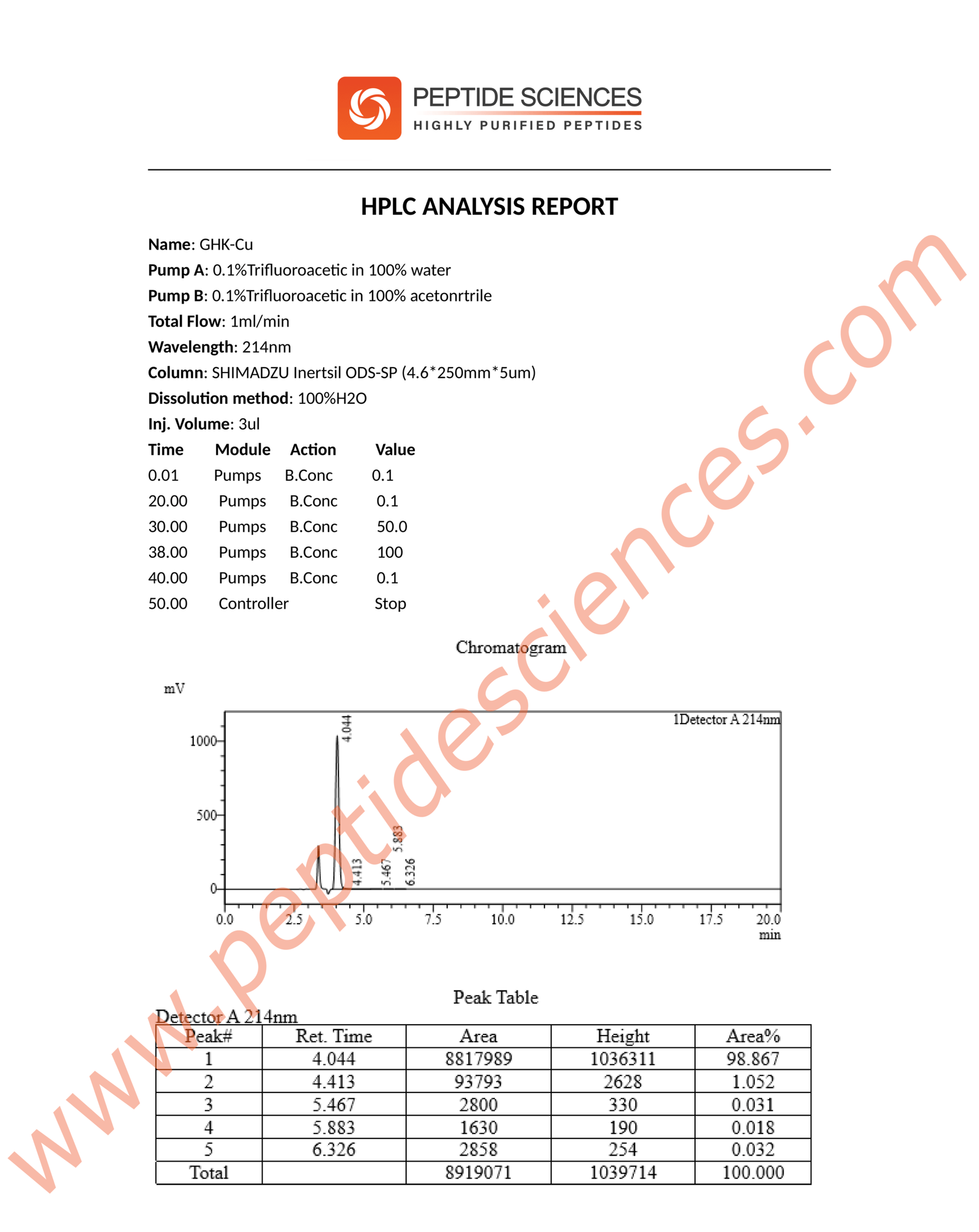GHK-Cu 500mg (Copper Peptide) (Topical) - Image 3
