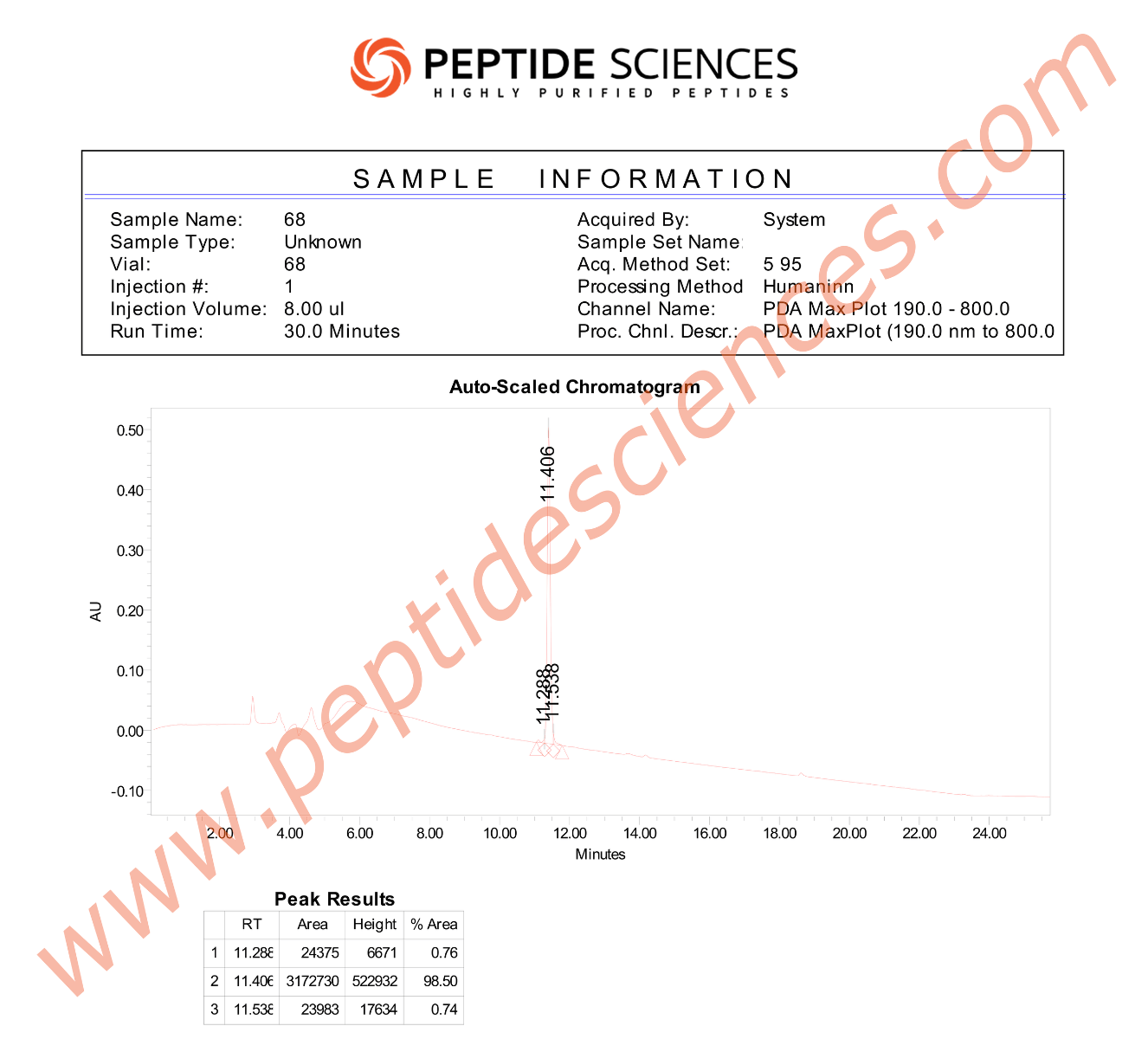 Humanin 10mg - Image 3